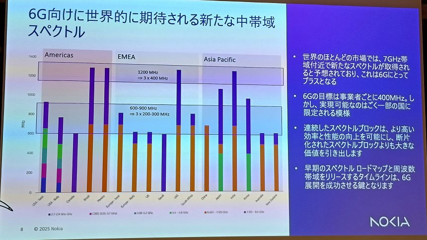 国別のミッドバンド獲得見込み