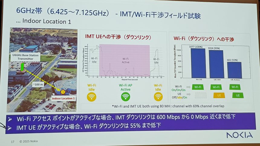 U6GHzのIMT/Wi-Fi干渉検討トライアルの結果
