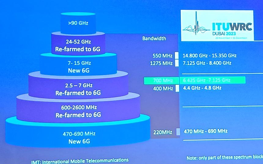「欧州はUpper 6GHzを5G/6Gに」 ノキアが解説する世界の周波数動向