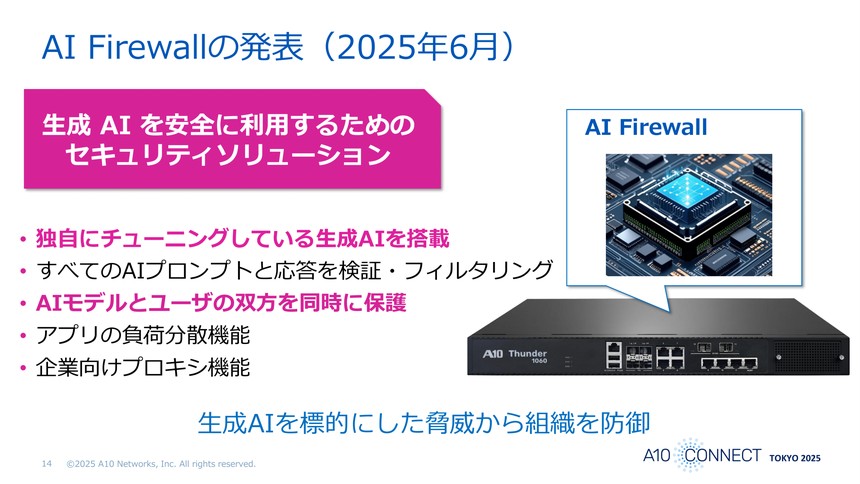 A10ネットワークス が2025年6月に発表した「AI Firewall」を紹介するスライド。生成AIを安全に利用するためのセキュリティソリューションとして、独自チューニングの生成AI搭載、全プロンプトと応答の検証・フィルタリング、AIモデルとユーザーの双方保護、アプリ負荷分散機能、企業向けプロキシ機能などが記載されている。Thunder 1060 アプライアンスの画像も掲載。