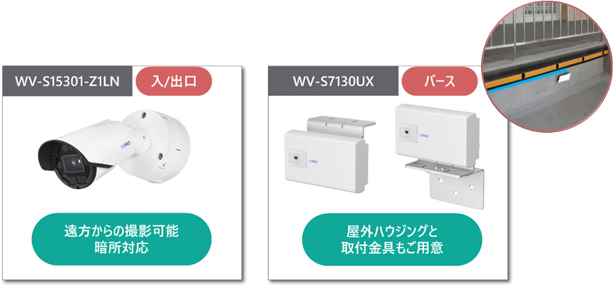 i-PROの『WV-S15301-Z1LN』入退出向けカメラと、『WV-S7130UX』バース向けカメラを紹介する画像。右上にバース設置例の拡大写真が表示されている。