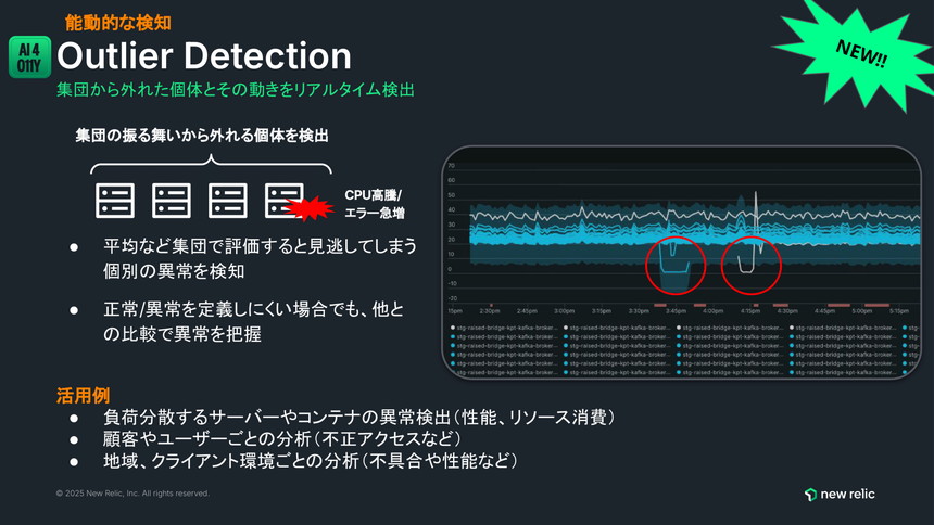 Outlier Detectionの説明図。サーバー群の中から外れた挙動を示す個体をリアルタイムに検知する様子と、CPUやエラー率の異常を示すグラフの例が表示されている。