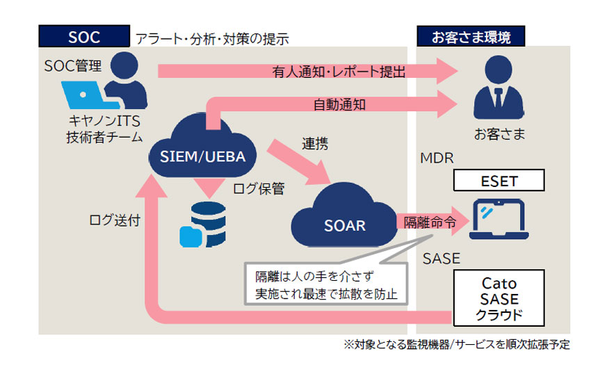 キヤノンITS、Cato SASE対象に中堅企業向けSOCサービスを3月開始