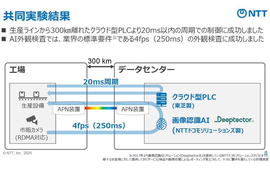 IOWN APN×クラウド型PLCで生産設備のリアルタイム制御　NTTと東芝が工場DXに向けた実証