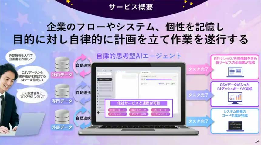 AGENTIC STARの概要