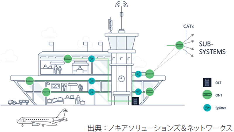 図表2 チャンギ空港におけるPOL導入イメージ