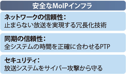図表1　安全なMoIPインフラ設計 3つのポイント