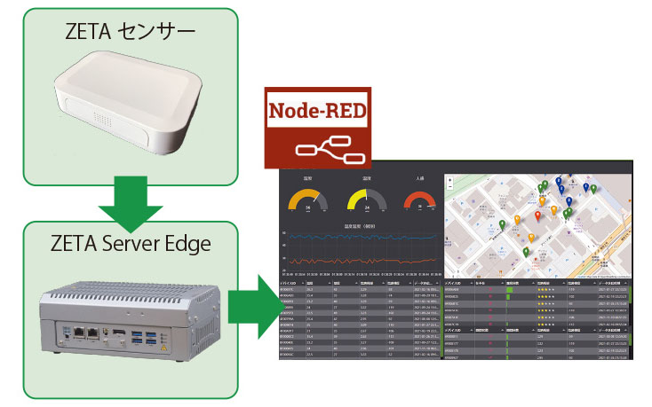 図表1　TOPPAN熊本工場における「e-Platch」の導入効果
