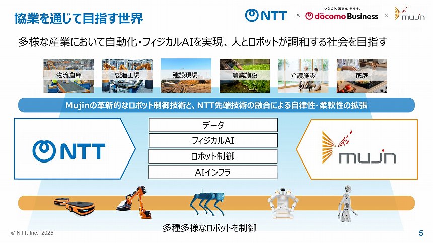 協業を通じて目指す世界のイメージ