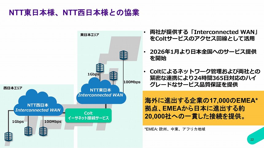 NTT東西との協業
