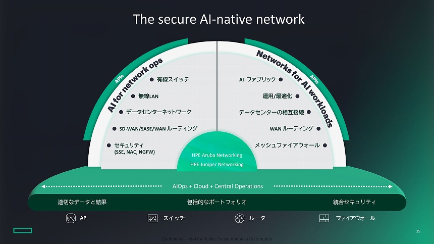 ネットワーキング事業の全体像