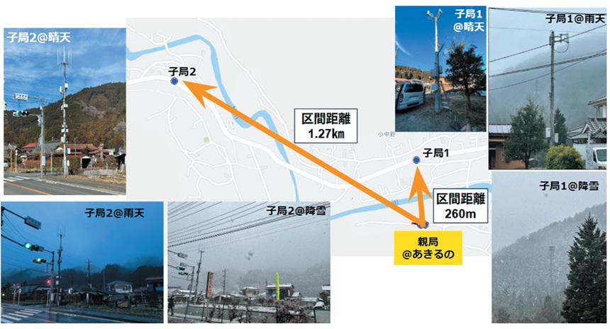 図表2　29GHz 降雨／降雪減衰試験の試験環境