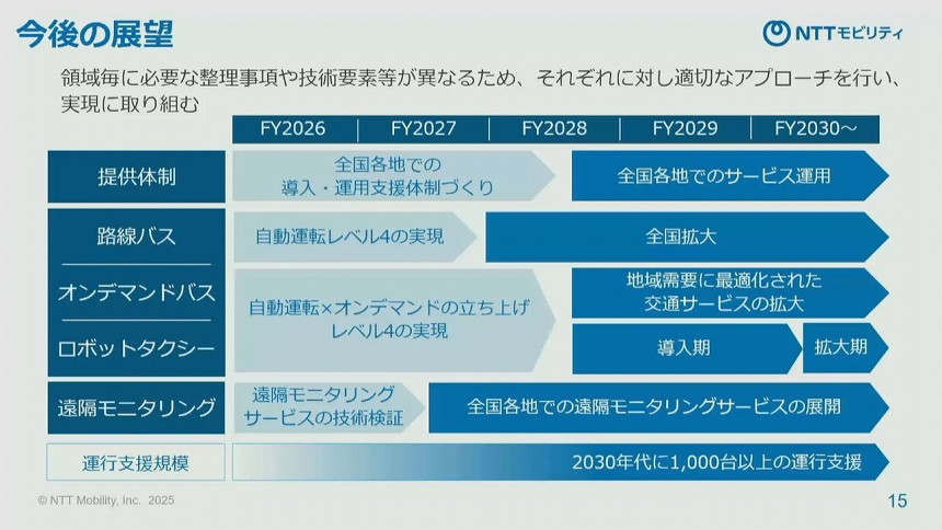 2026年以降の取り組みと事業展望