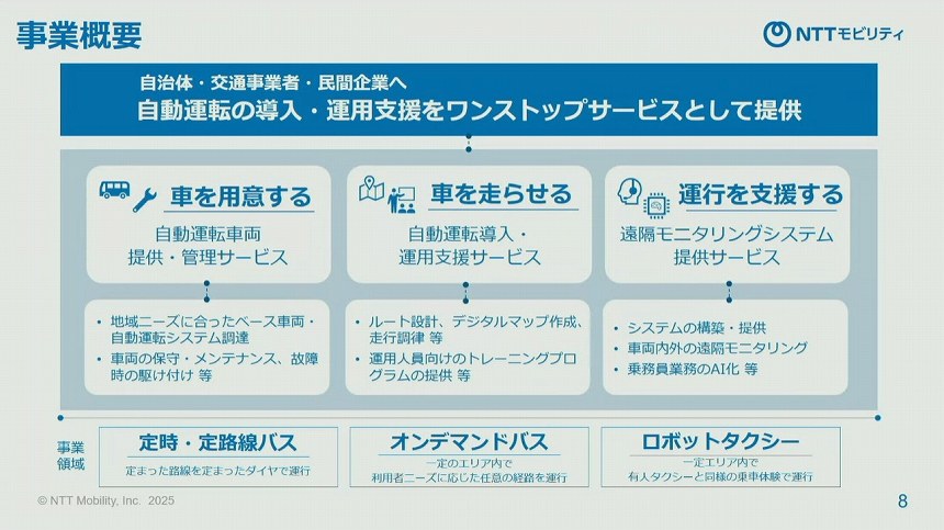 NTTモビリティの事業概要