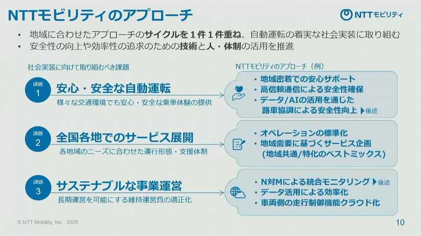 自動運転の課題解決に向けたアプローチ