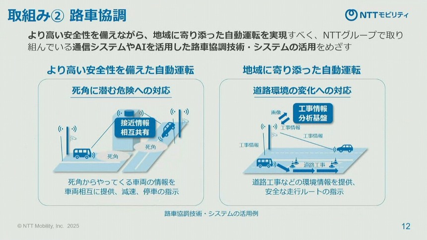 路車協調システムのイメージ
