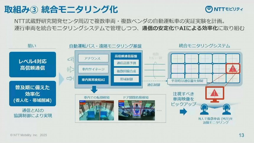 統合モニタリングのイメージ