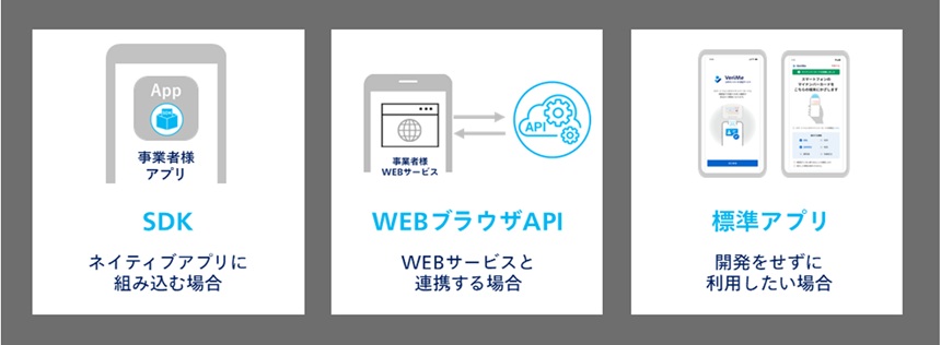 VeriMeの利用形態
