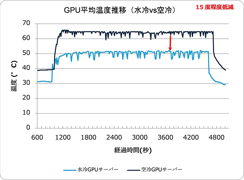 検証結果の一例