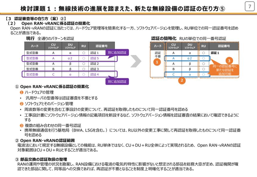Open RAN／vRANにおける認証簡素化のイメージ図。汎用サーバを認証対象外とし、ソフトウェアのバージョン管理を行いながら、RU単位で同一認証番号を認める仕組みを示している。
