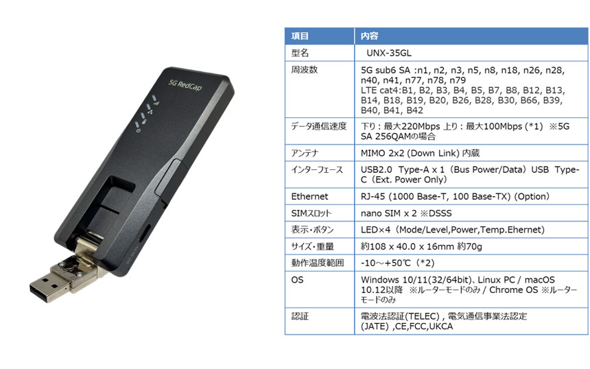 ネクスの5G RedCap対応USBドングルが1月発売へ　