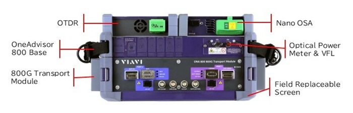 OneAdvisor 800(ONA800)