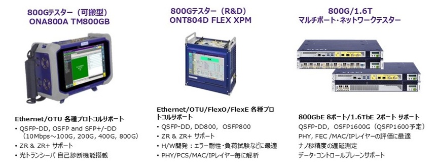 800G/1.6T 光・ネットワークのテストソリューション 