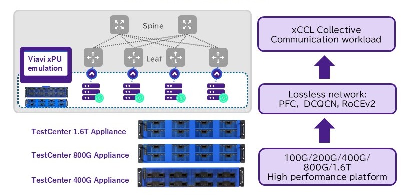 GPUエミュレーションによる評価・検証のイメージ