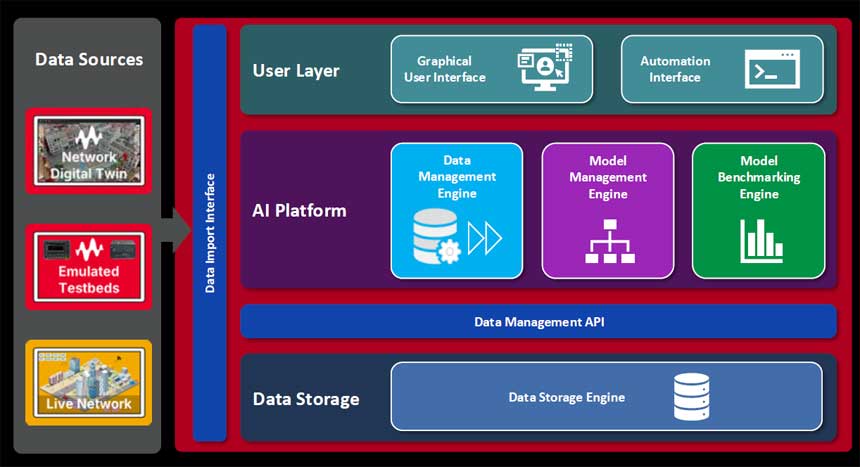 キーサイトAI RANシミュレーション ツールセットの構成