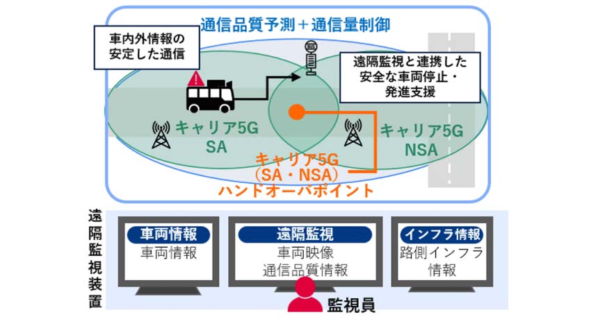 通信環境イメージ