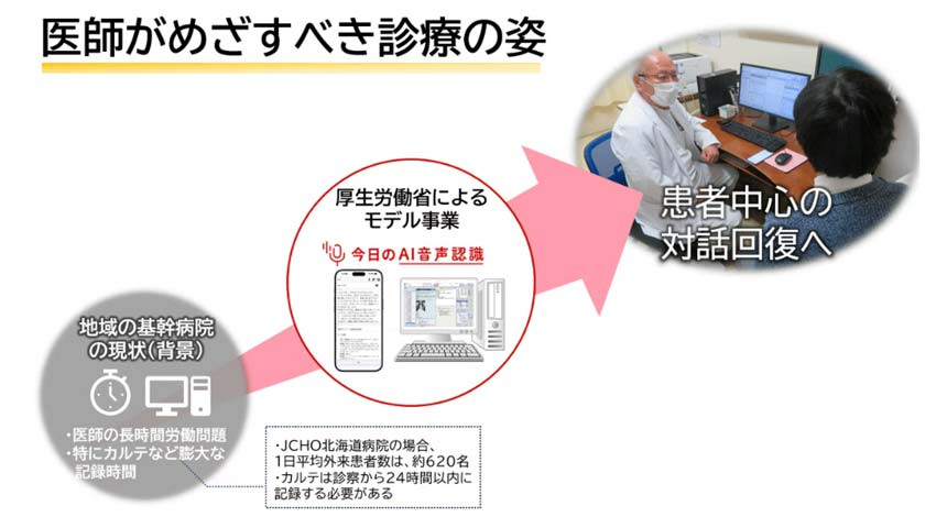 NTTドコモビジネスらの「音声認識AI等を活用した医療DXの実証」が厚労省事業に採択
