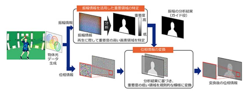同方式のイメージ図