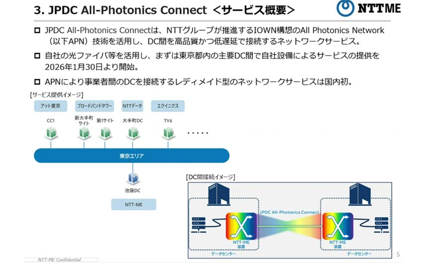 JPDC All-Photonics Connectの概要