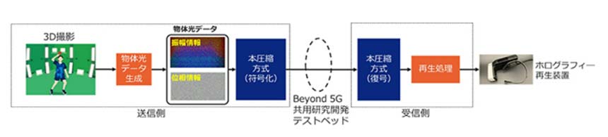 実証のシステム構成図