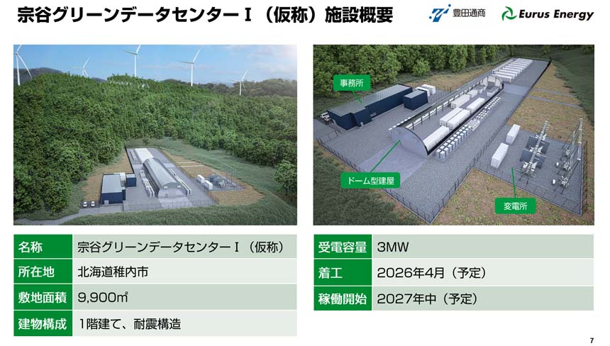宗谷グリーンデータセンターI（仮称）の概要①