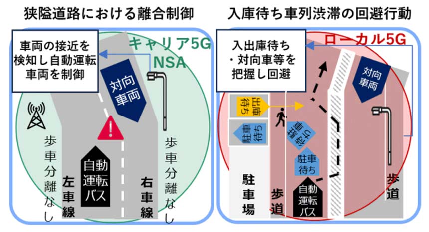 路側インフラ連携イメージ