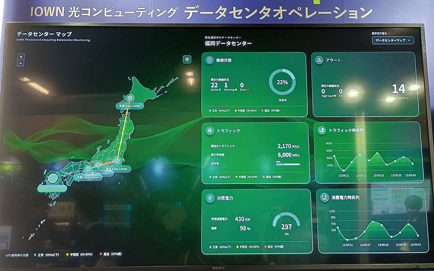 NTTは2025年11月に開催した「NTT R&Dフォーラム2025」で、Data-CentricInfrastructure（DCI）技術を活用した分散DC運用・制御を紹介した。上は、DCIコントローラーによる複数拠点の監視とリソース連携制御のイメージ