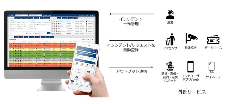 24/7 Software利用イメージ