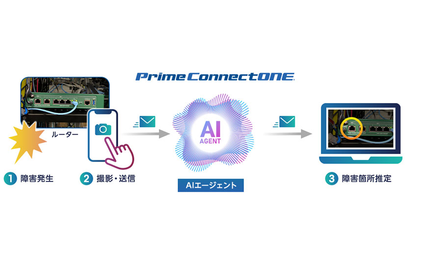 NTTPC、“写真を撮るだけ”でルーターの故障原因を切り分ける機能を提供