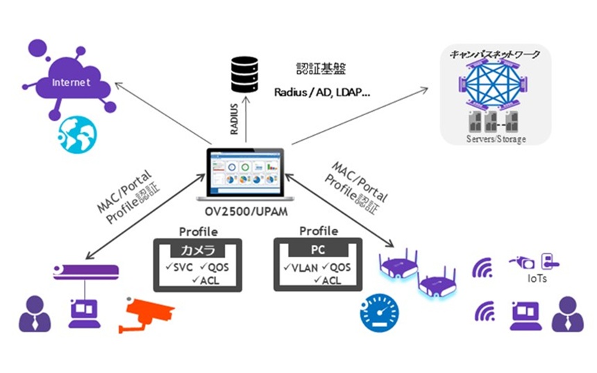 青山学院が約3000台の無線LANを刷新、理経がAlcatel製APを納入・構築