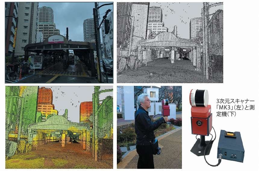 図表1　東京さくらトラム早稲田駅エリアのLiDAR 点群データとLiDAR 取得機器