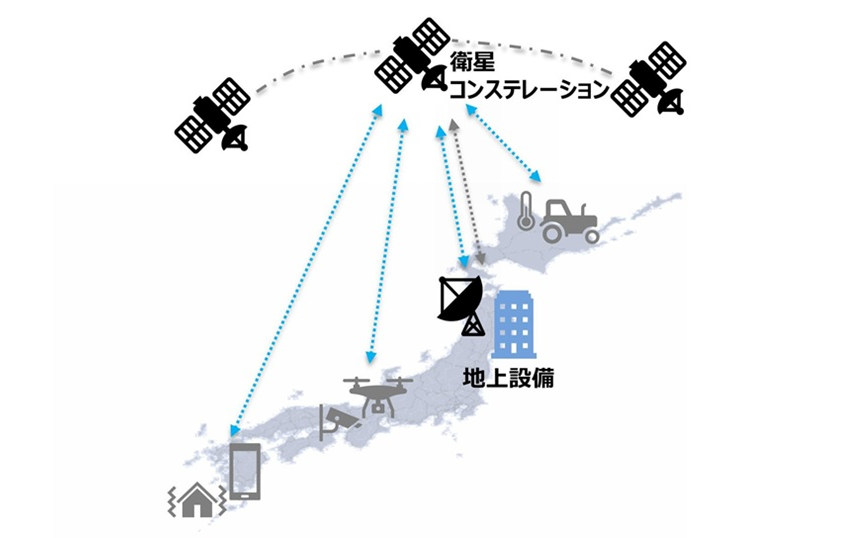 総務省が「低軌道衛星インフラ整備事業」に1500億円、LEOコンステ国産化へ