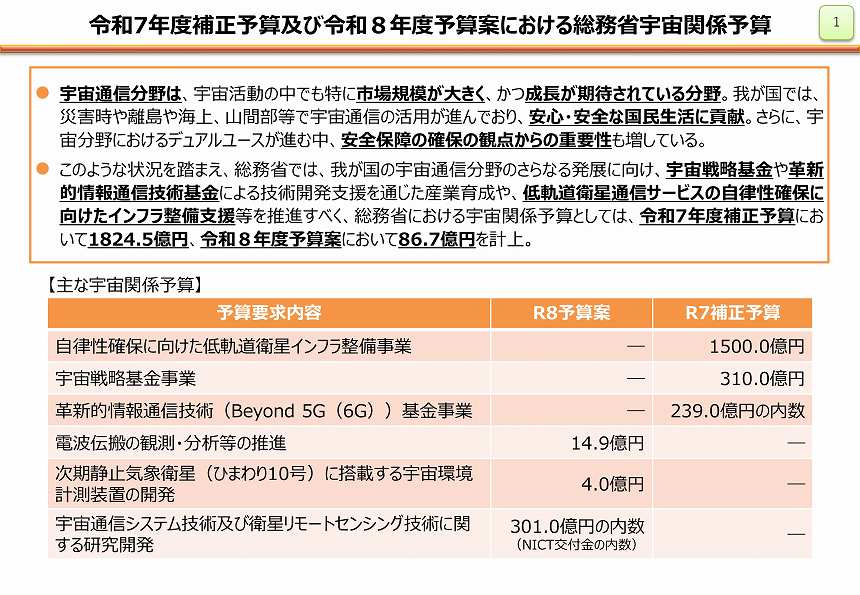  令和7年度補正予算および令和8年度予算案における総務省宇宙関係予算