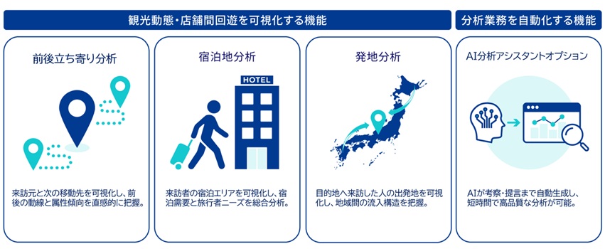 追加する機能の概要