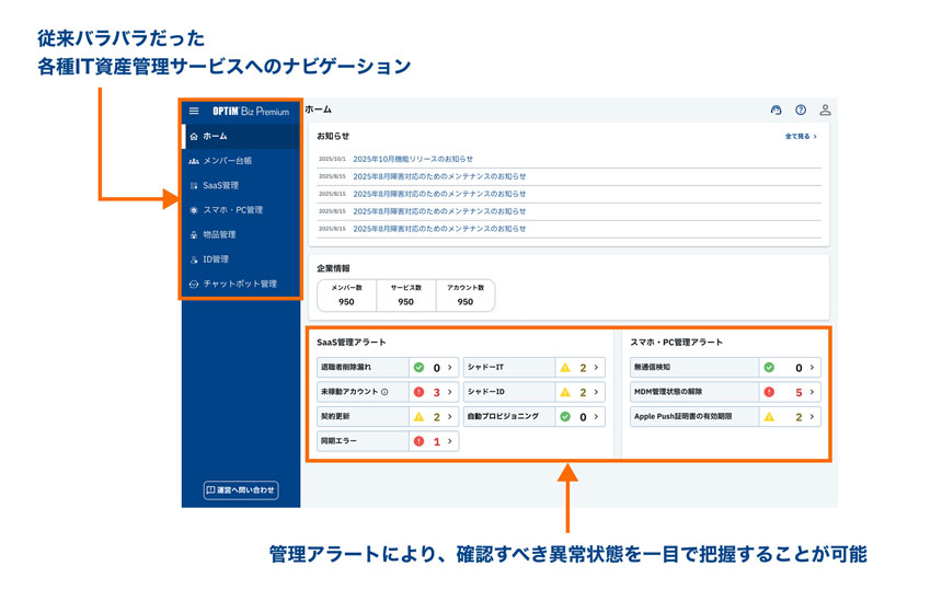 IT資産、SaaS、ID、スマートフォン・PC管理の各機能へのナビゲーションと、管理アラートを一覧表示する「OPTiM Biz Premium」の統合ダッシュボード画面。