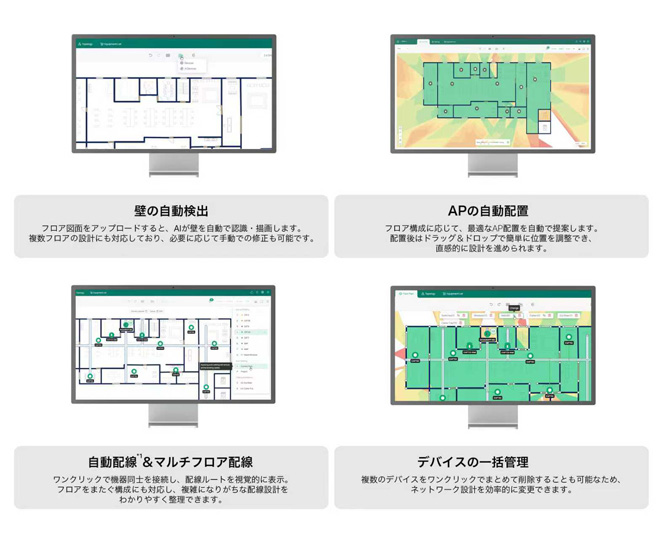 Omada Design Hubの画面例。フロア図面からの壁の自動検出、アクセスポイント(AP)の自動配置、マルチフロア対応の自動配線、ネットワーク機器の一括管理といった設計支援機能を示している。