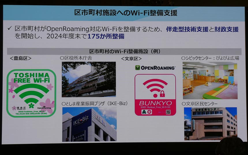 区市町村がOpenRoaming対応Wi-Fiを整備するため、東京都が伴走型技術支援と財政支援を行っていることを示すスライド。2024年度末までに175カ所を整備した実績と、豊島区・文京区の公共施設における設置例が紹介されている。