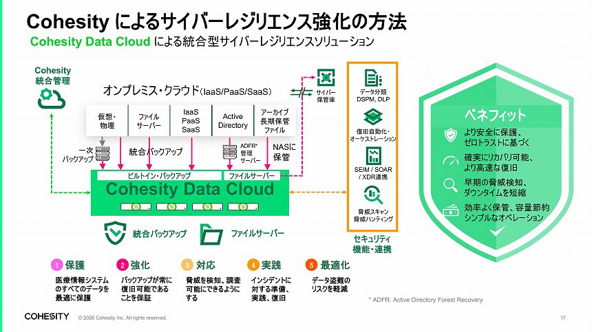 Cohesityが提供するサーバーレジリエンス強化