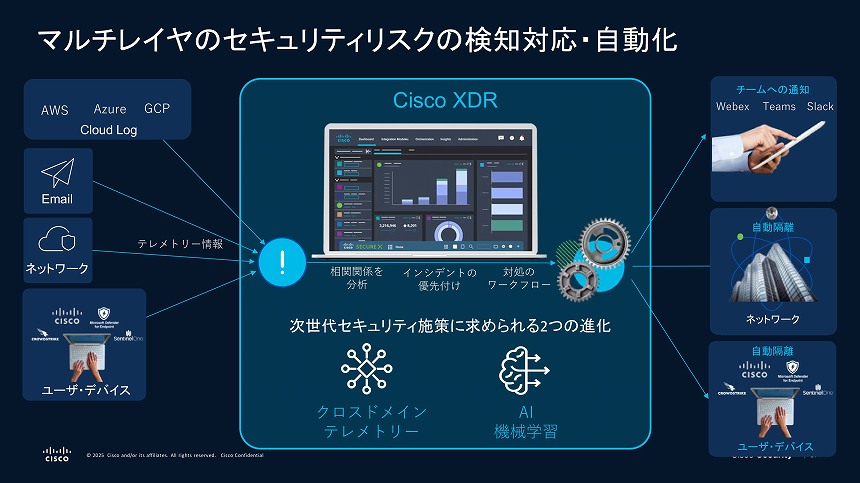 Cisco XDRの機能