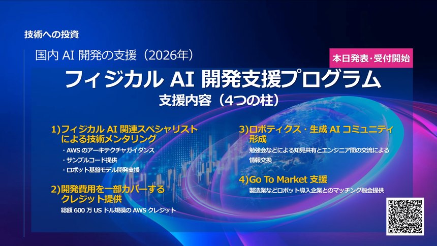 フィジカルAI開発支援プログラムの具体的な支援内容を「4つの柱」として整理したスライド。①フィジカルAI分野のスペシャリストによる技術メンタリング(AWSアーキテクチャガイダンスやロボット基盤モデル開発支援)、②開発費用を一部カバーする総額600万米ドル規模のAWSクレジット提供、③ロボティクス・生成AIコミュニティ形成による知見共有、④製造業やロボット導入企業とのマッチングを支援するGo To Market支援の4項目が示されている。